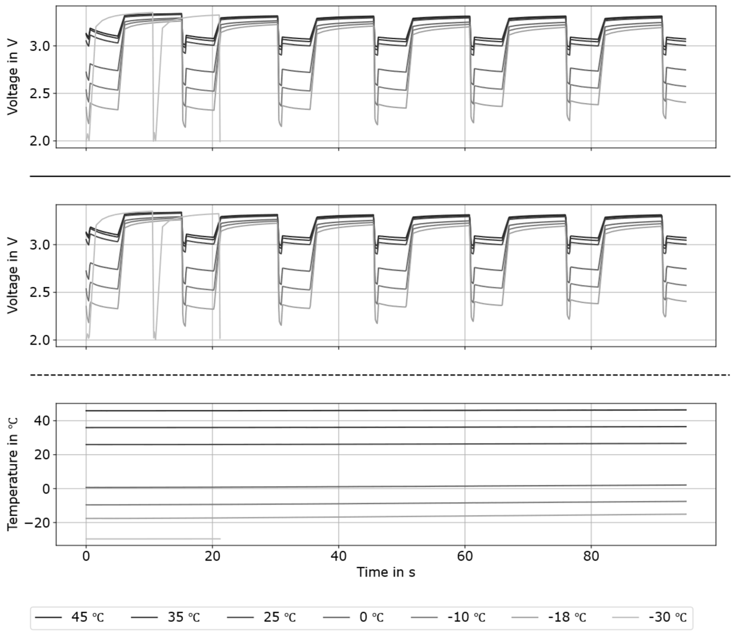 Batteries 12 00222 g0a7 Batteries 12 00222 g0a7