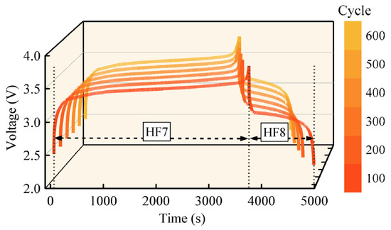 LIMIT OVER COLLECTION -RIVALS- 、スペシャルパック State of Health Estimation of Lithium-Ion Batteries Combining