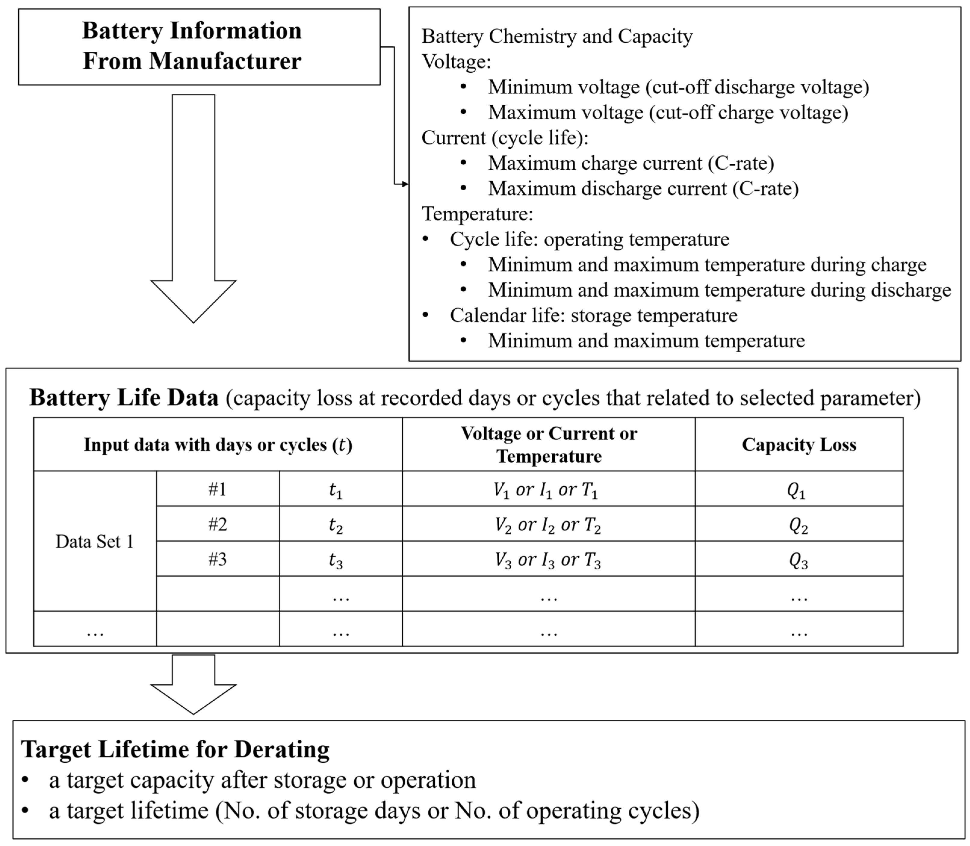 Batteries 12 00244 g003