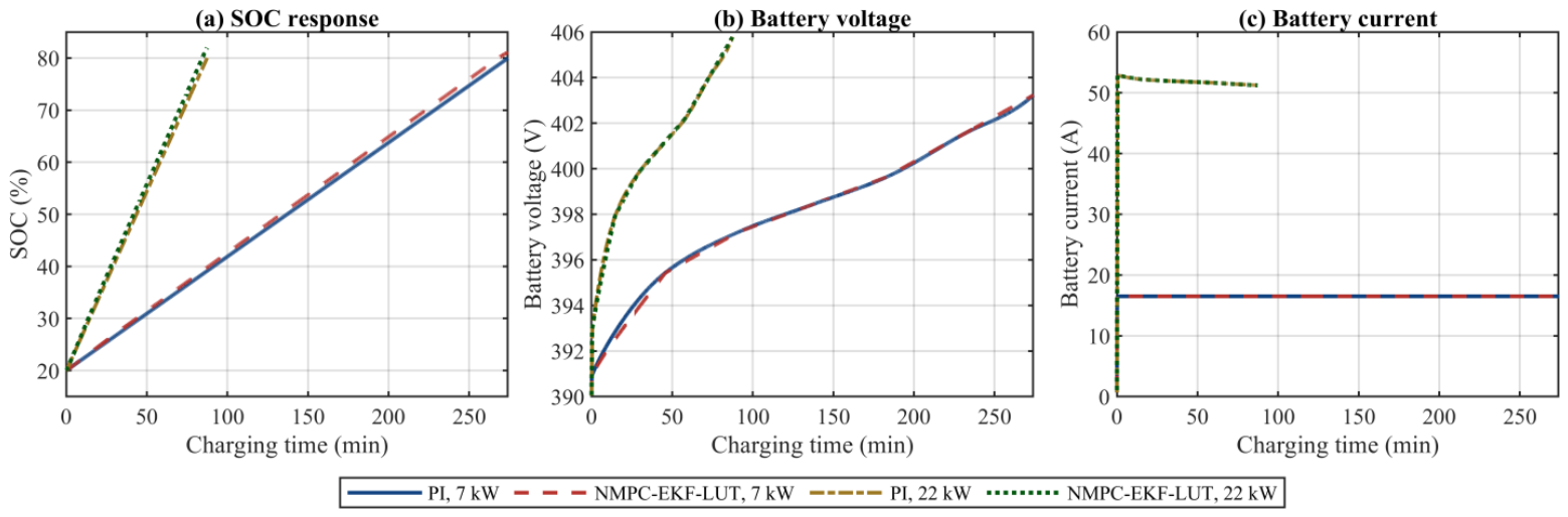 Batteries 12 00254 g007 Batteries 12 00254 g007