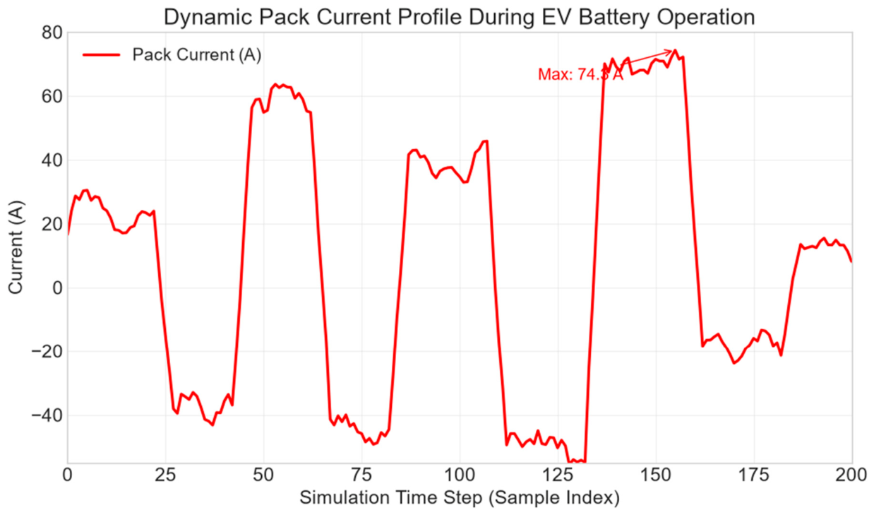 Batteries 12 00287 g004