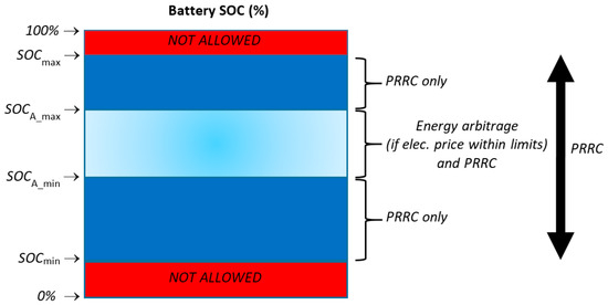 Batteries 12 00435 g004 Batteries 12 00435 g004