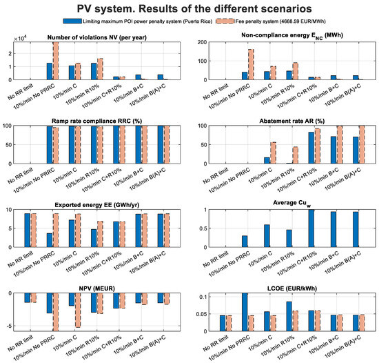 Batteries 12 00435 g013 Batteries 12 00435 g013