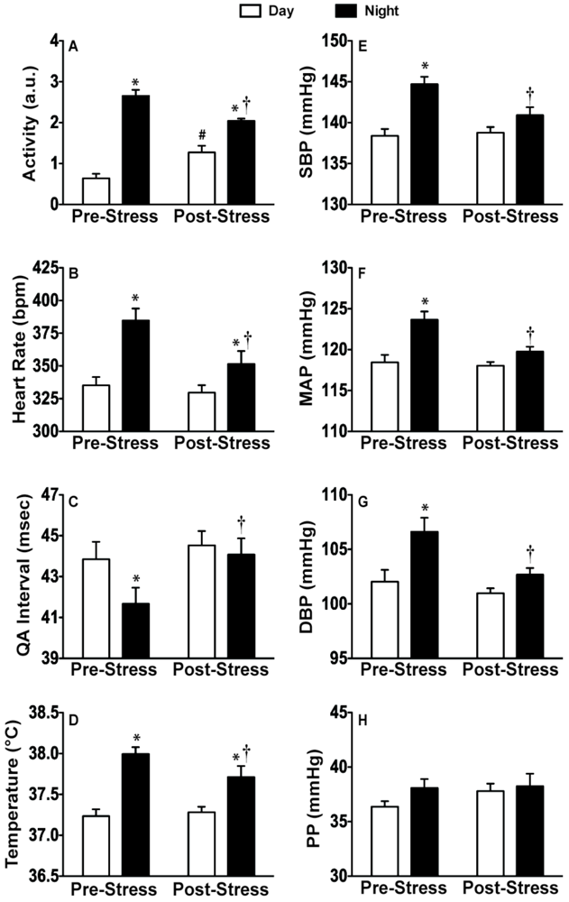 Behavsci 02 00057 g008