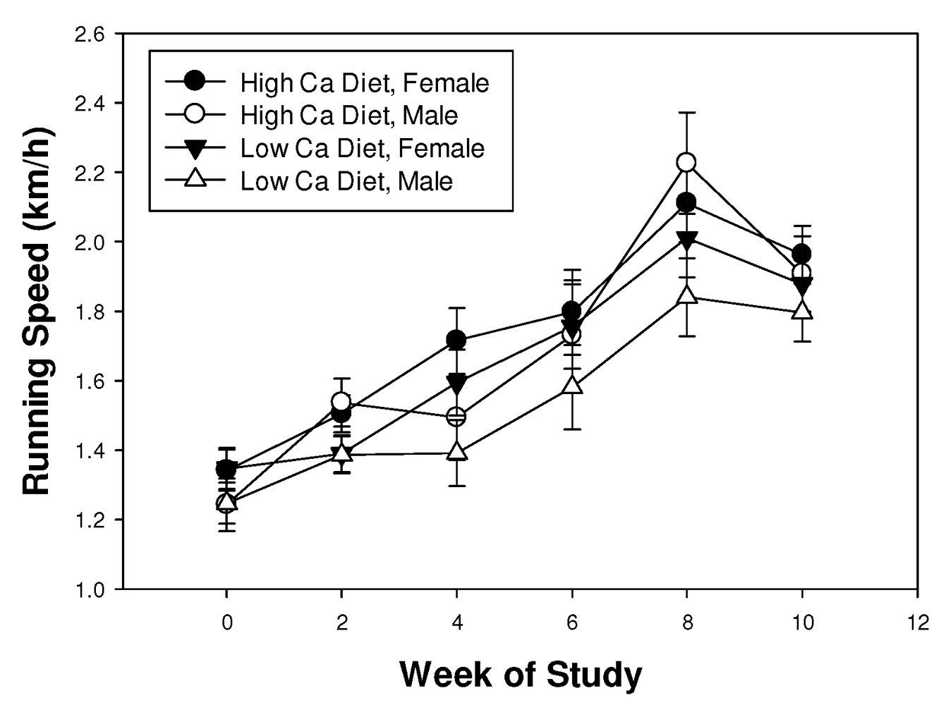 Behavsci 02 00172 g002