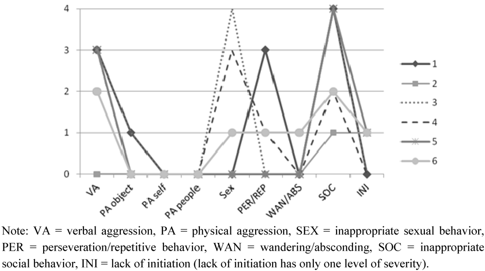 Behavsci 03 00072 g001 1024