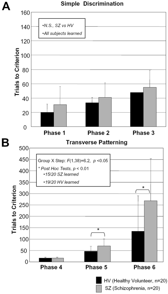 Behavsci 03 00206 g002