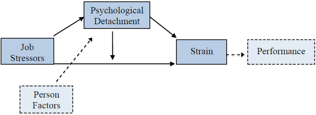 Psych, Free Full-Text