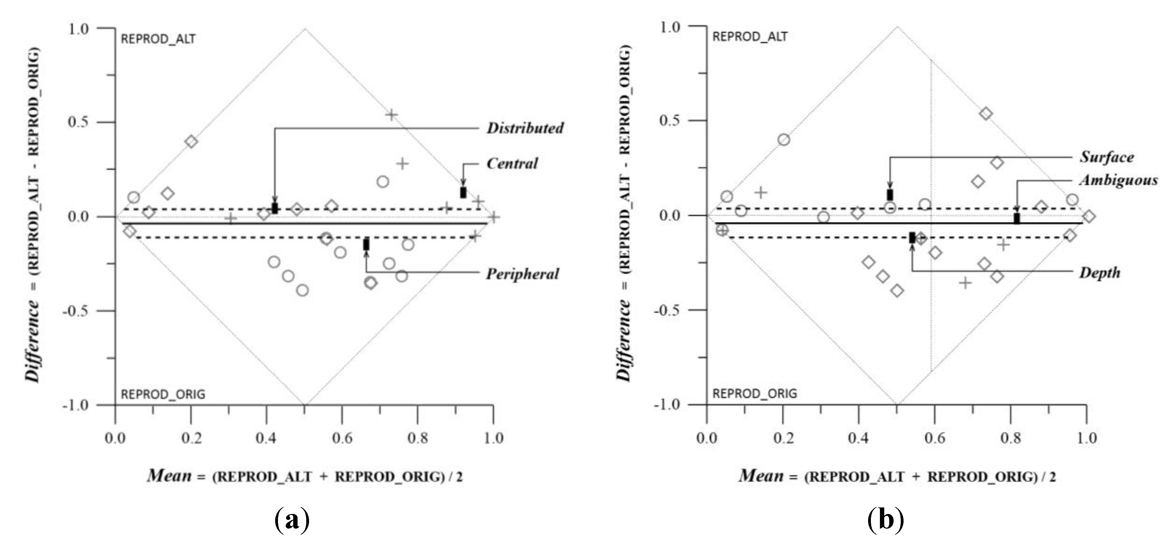 Behavsci 04 00226 g005 550