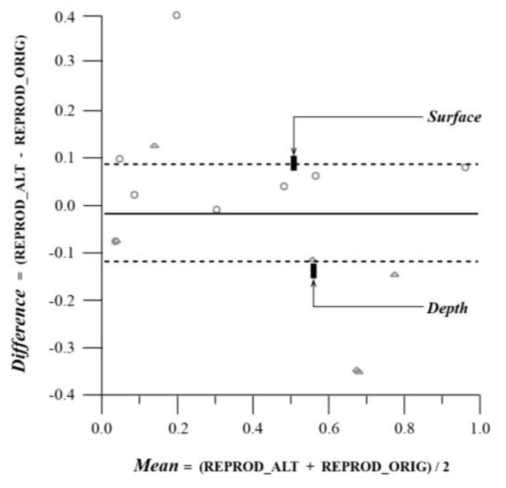 Behavsci 04 00226 g006 550