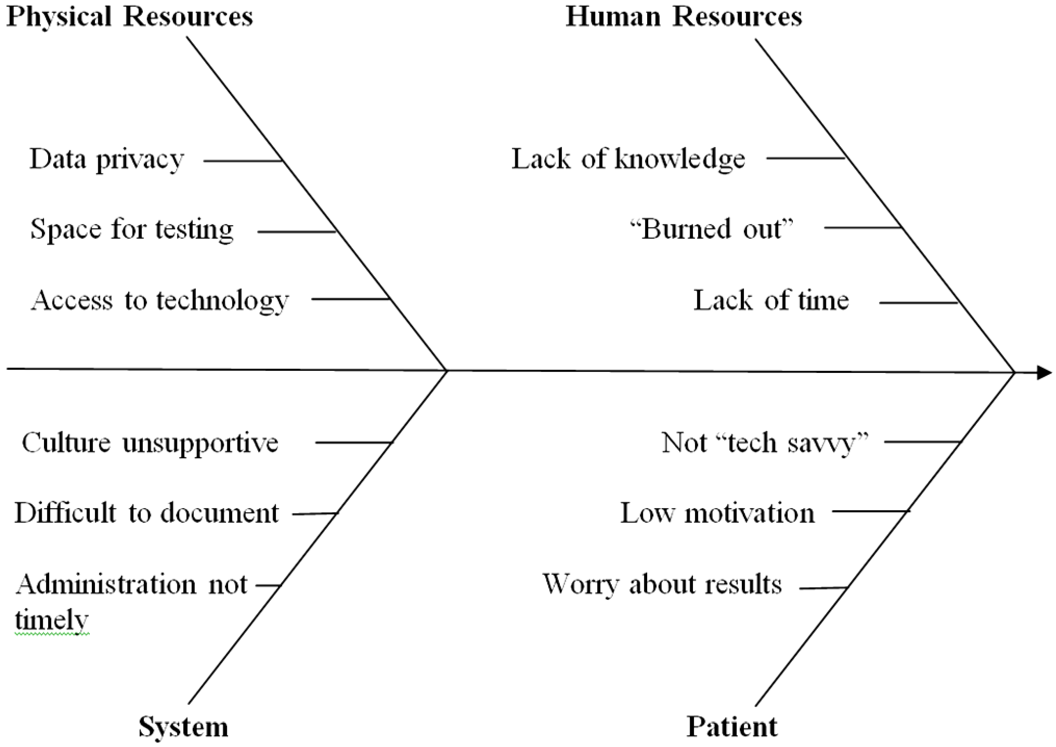 Behavsci 04 00243 g001 550