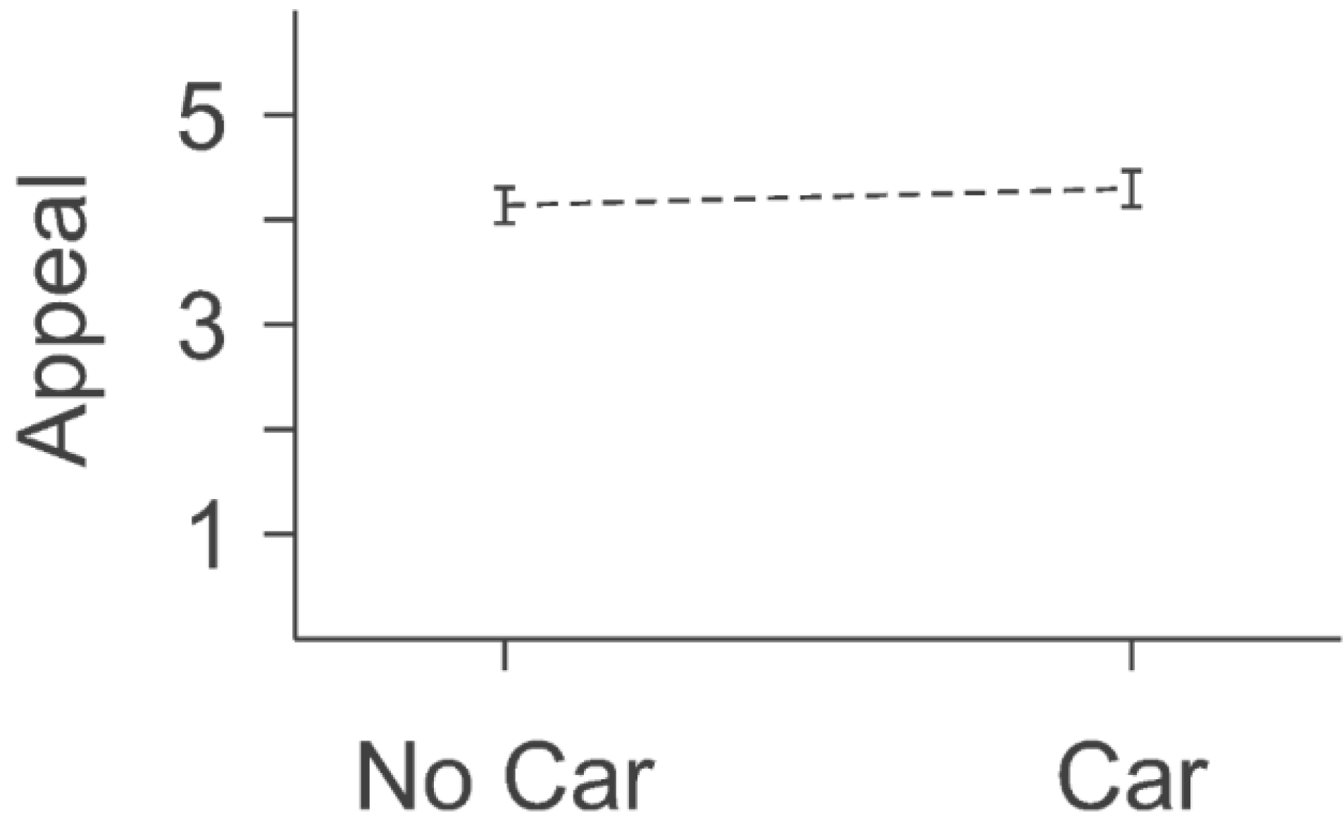Behavsci 04 00448 g007