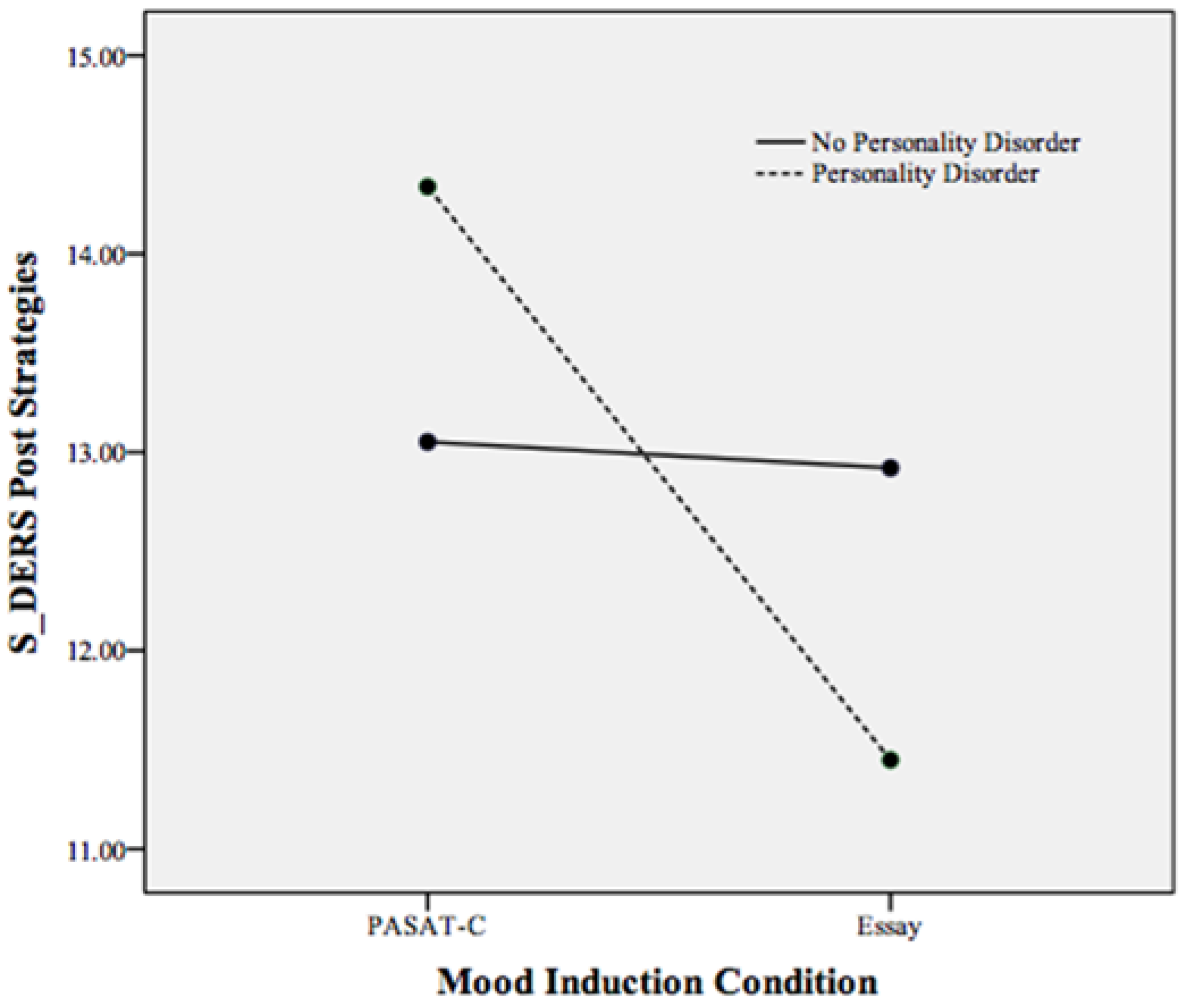 Behavsci 05 00070 g001