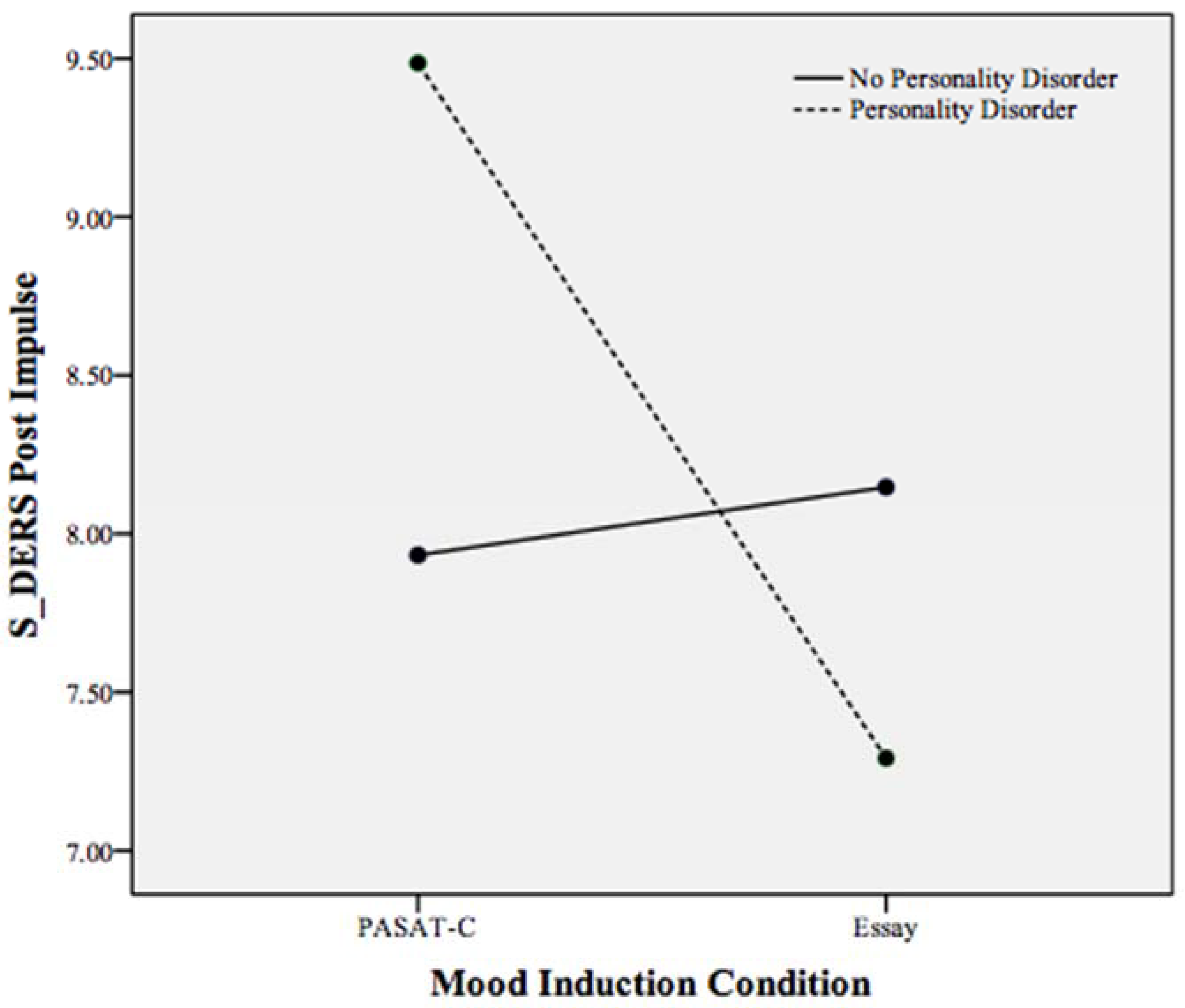 Behavsci 05 00070 g002