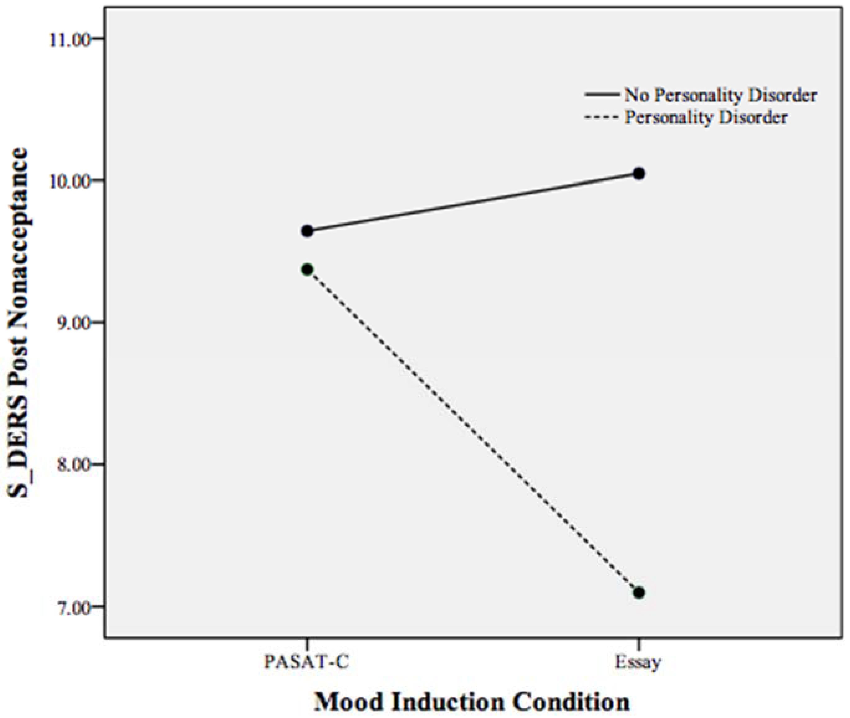 Behavsci 05 00070 g003