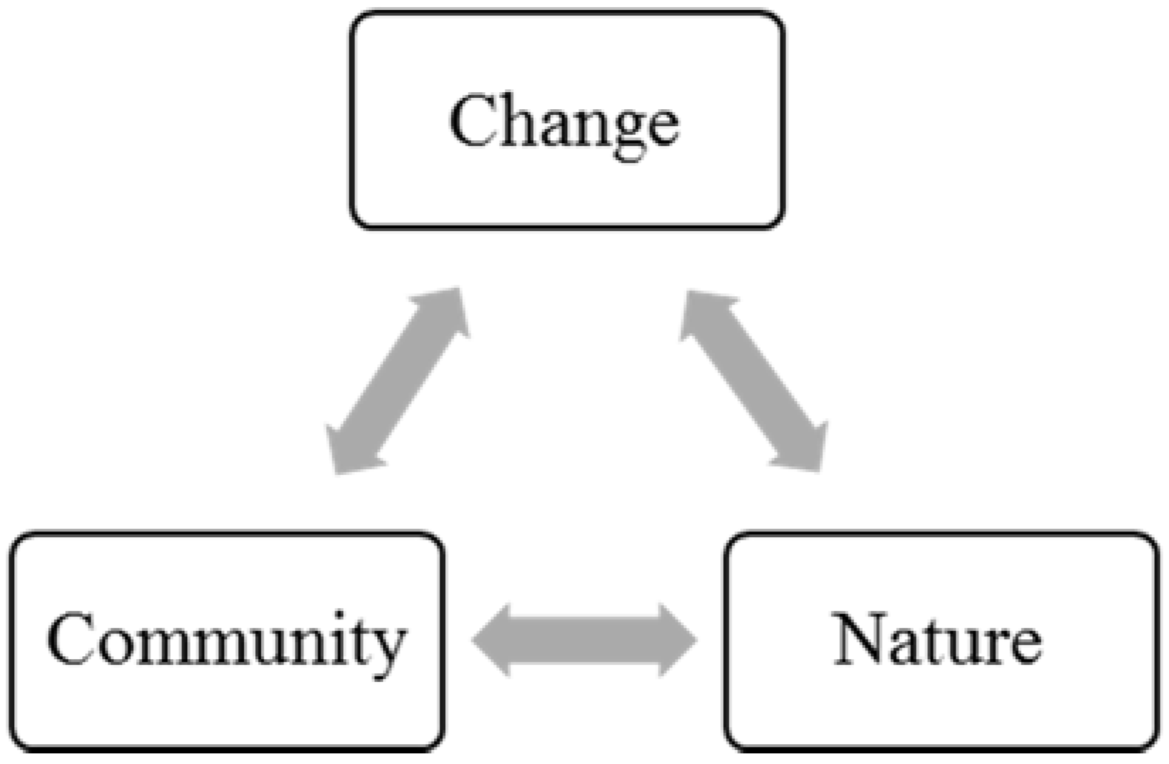 Behavsci 05 00121 g001 1024