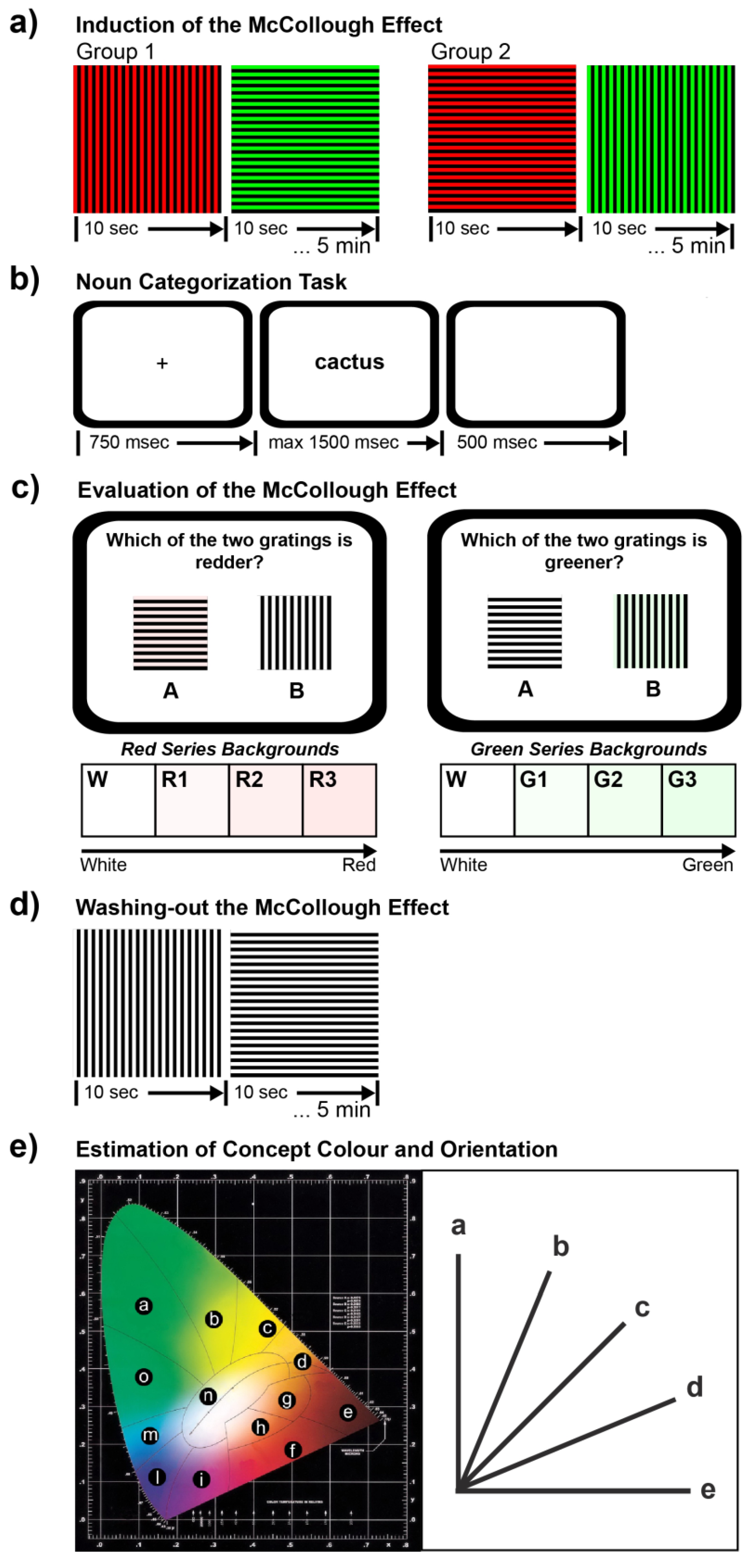 Behavsci 05 00353 g001