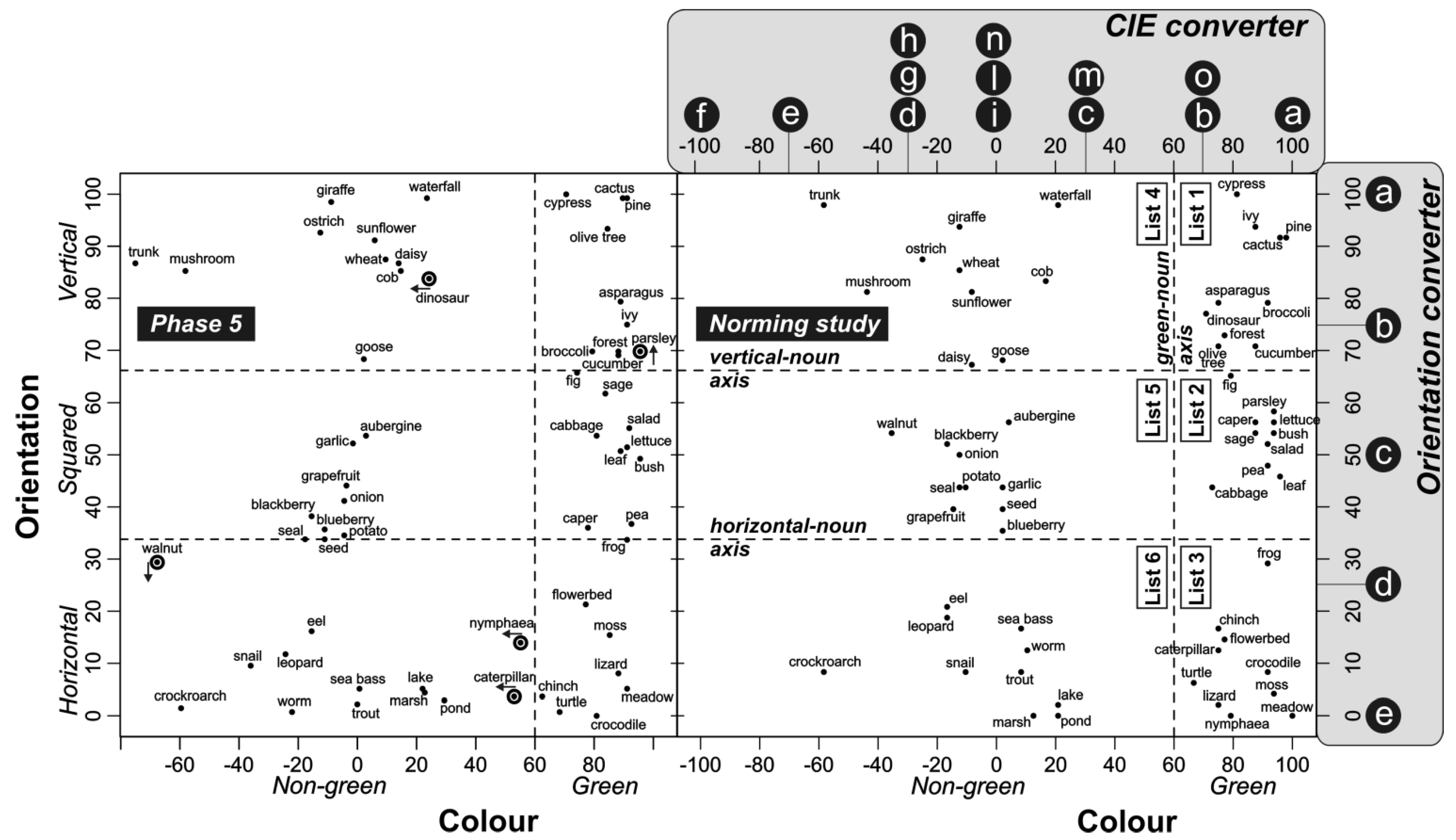 Behavsci 05 00353 g002