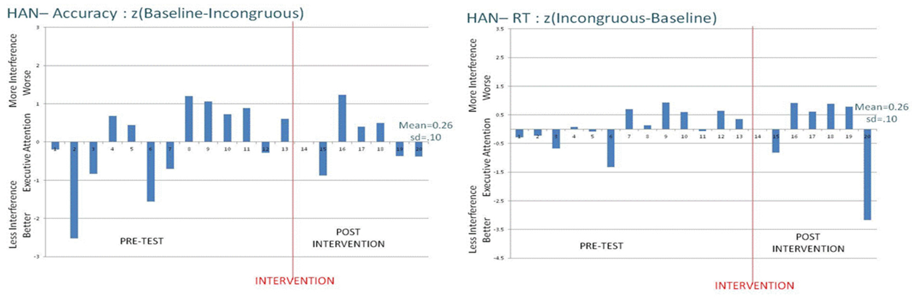 Behavsci 06 00011 g003b 1024