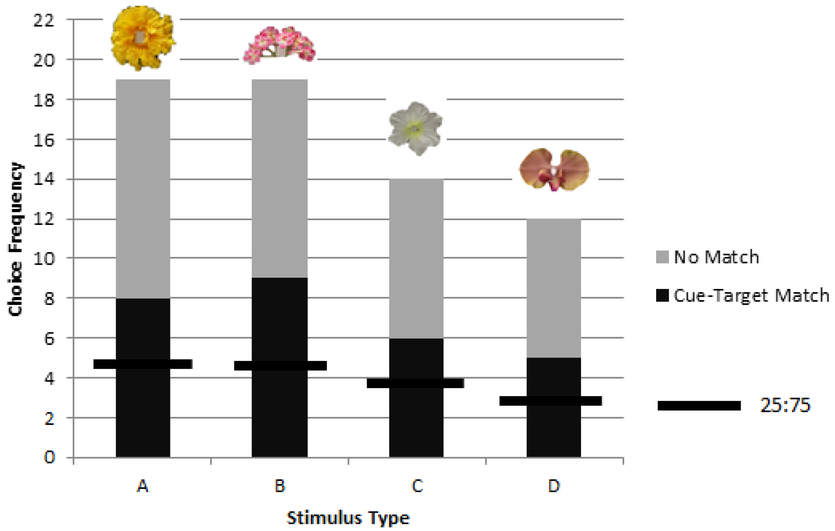 Behavsci 06 00022 g005