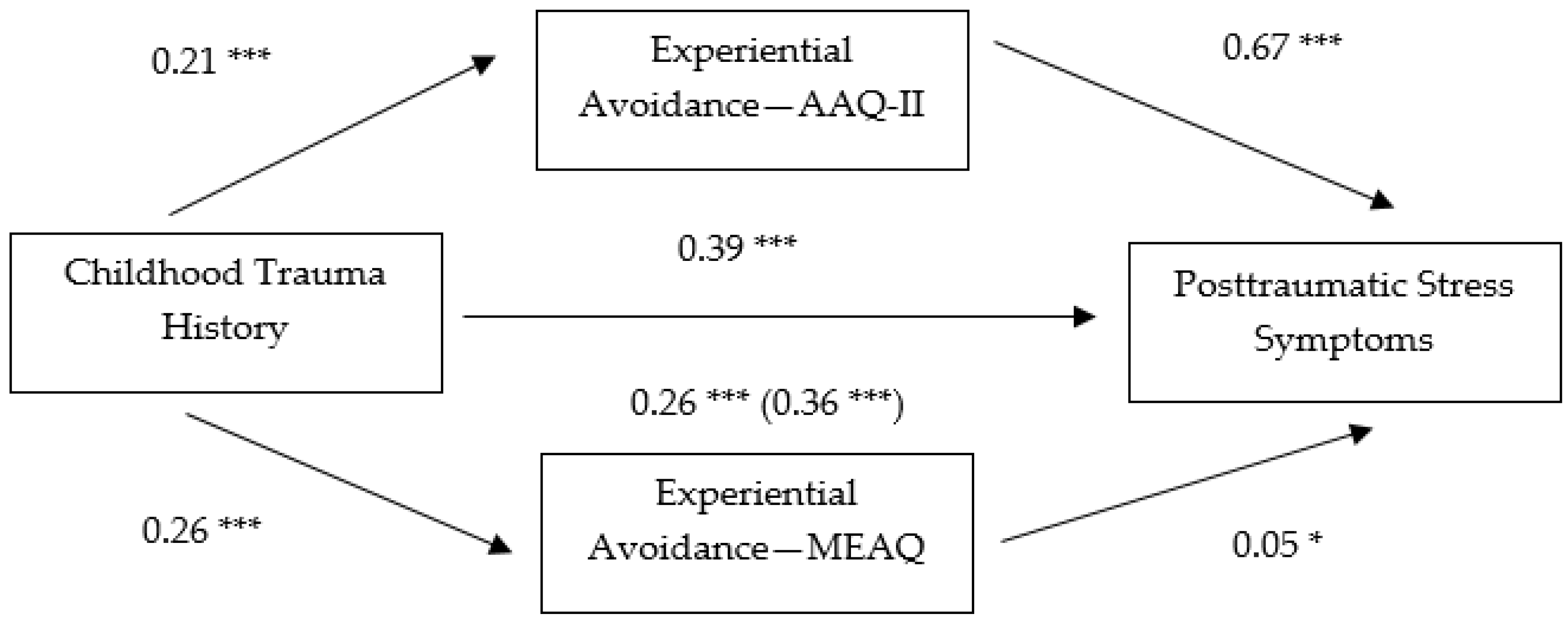 Behavsci 07 00009 g001