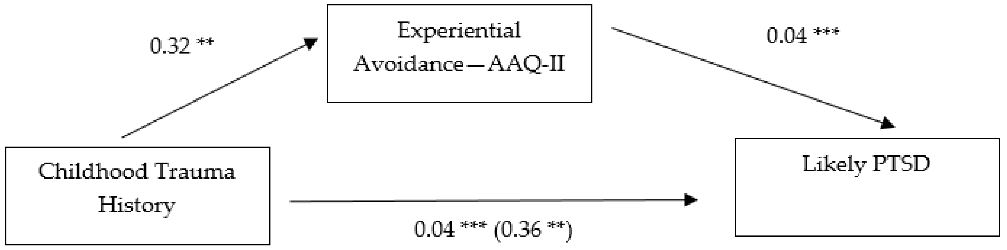 Behavsci 07 00009 g003