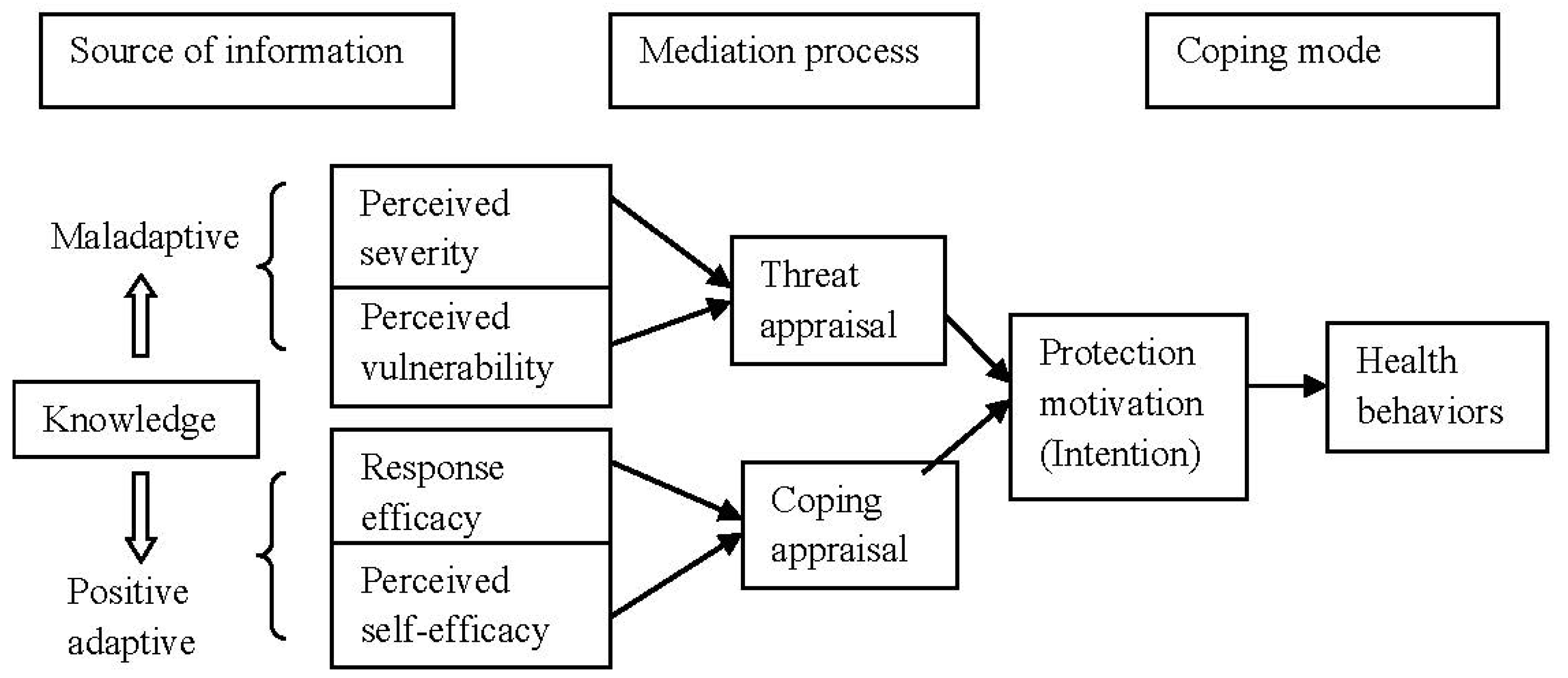 Behavsci 07 00020 g001 550