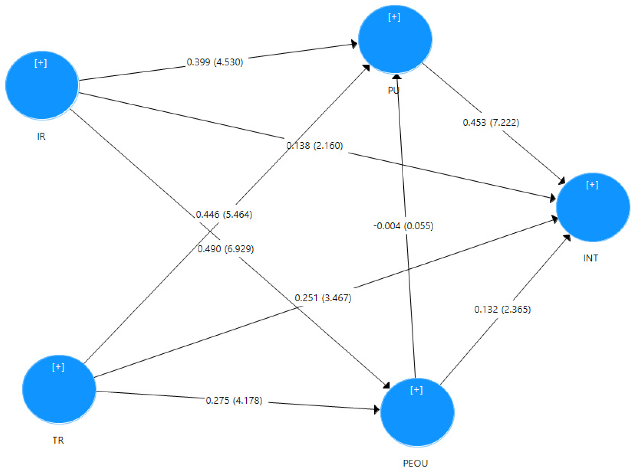 Behavsci 07 00047 g003