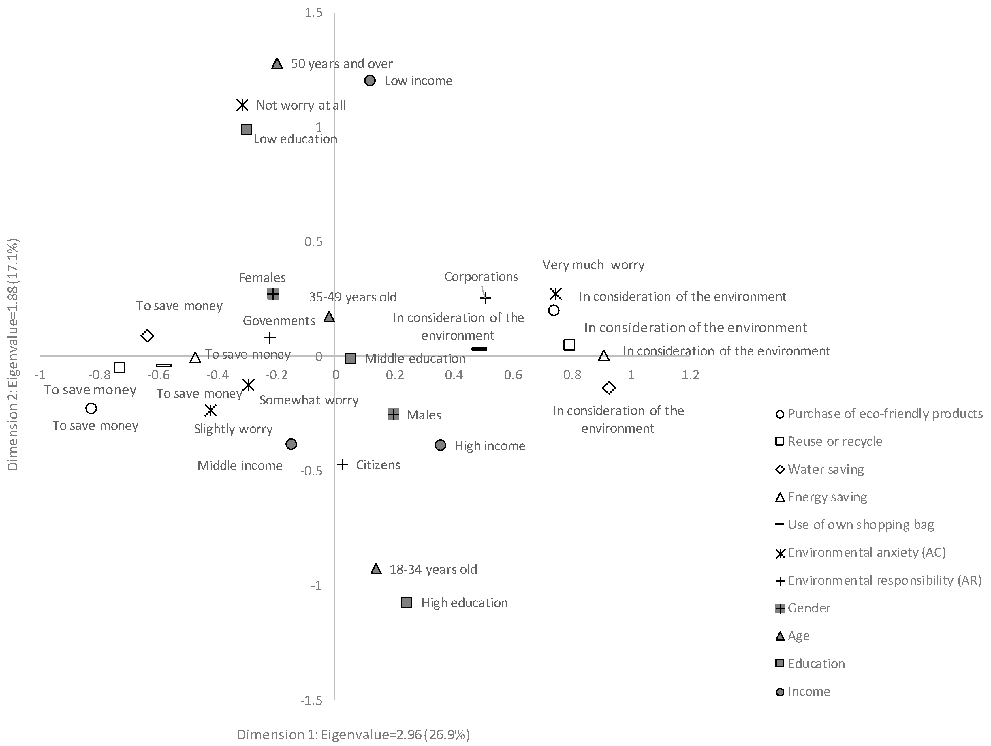 Behavsci 07 00059 g001 550