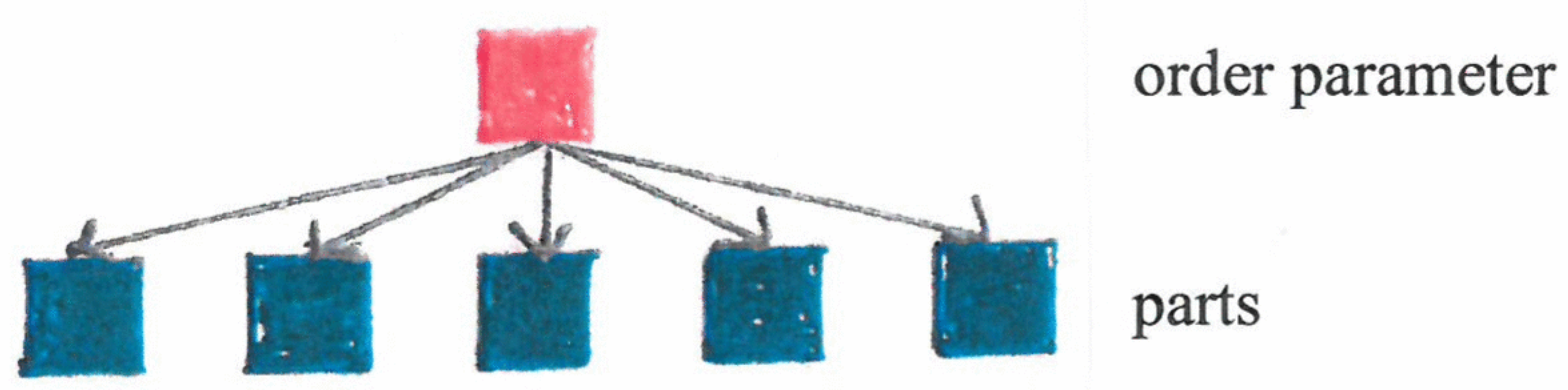 Behavsci 07 00061 g005 550