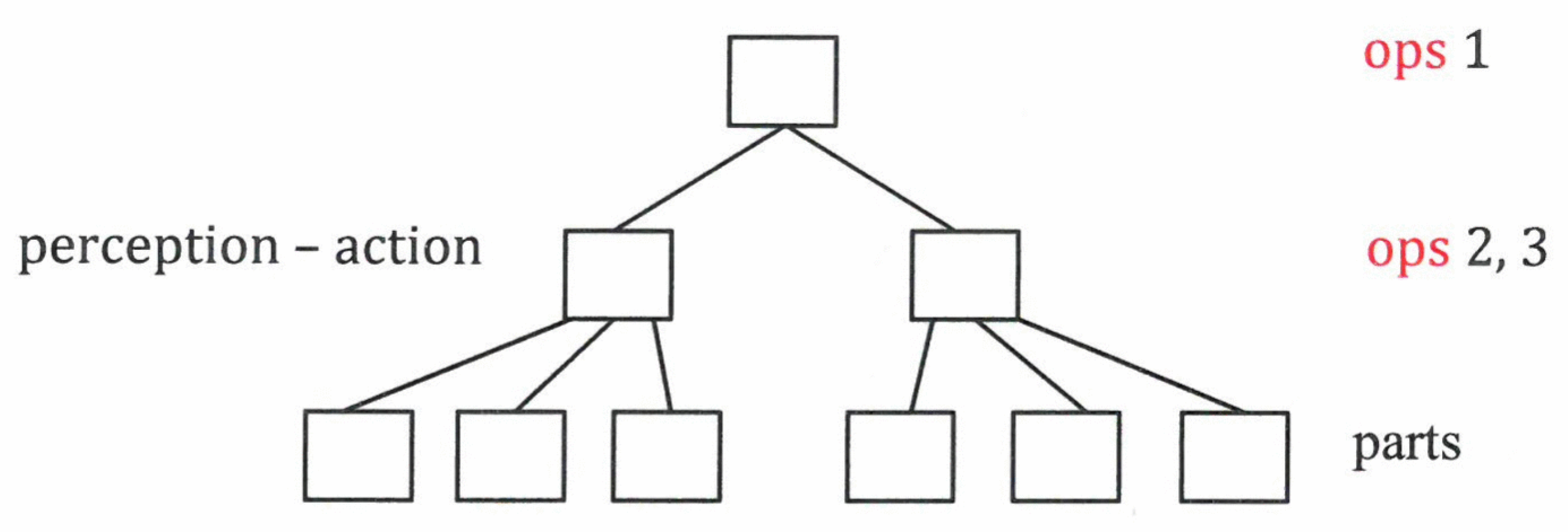 Behavsci 07 00061 g014 550