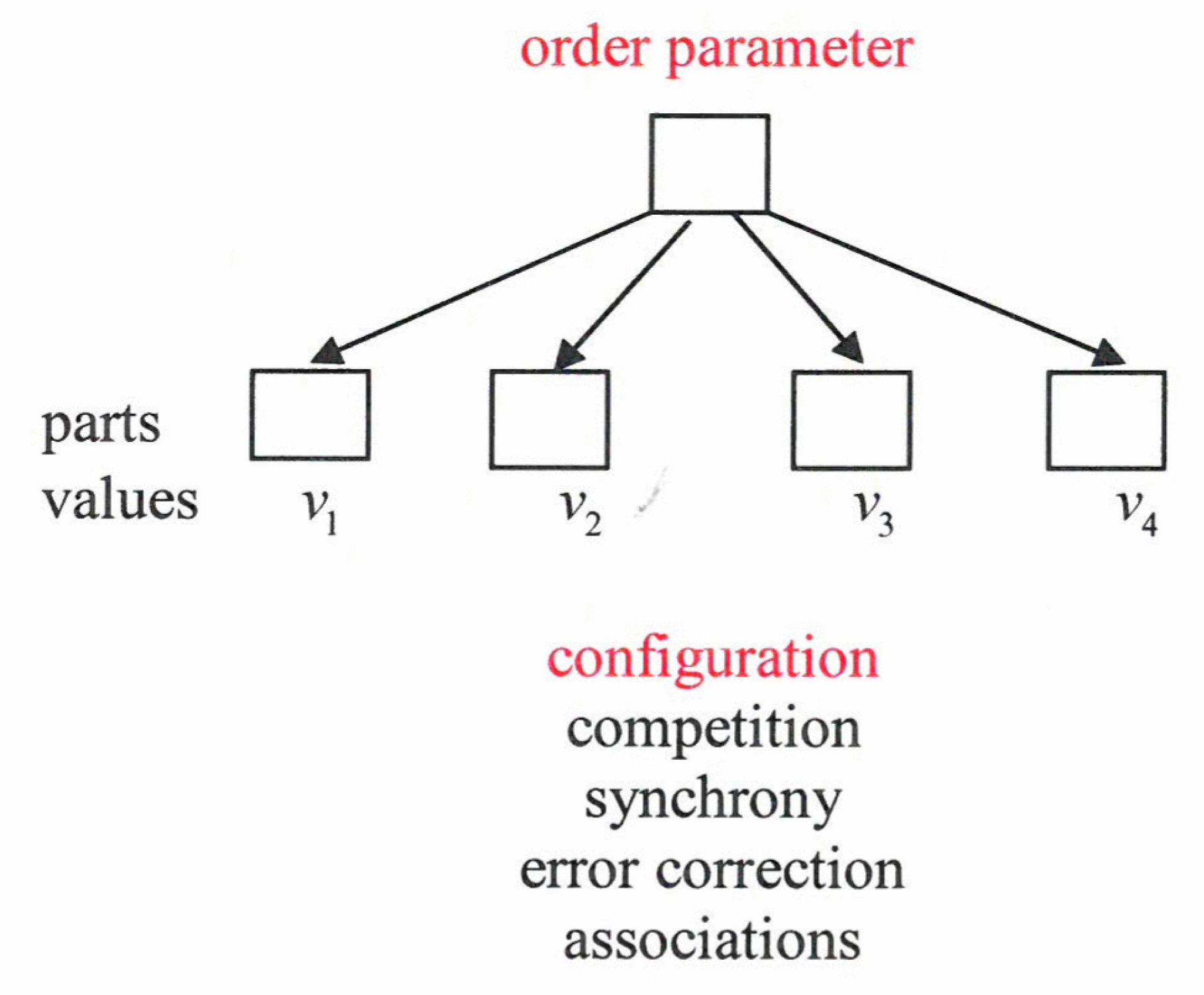 Behavsci 07 00061 g015 550