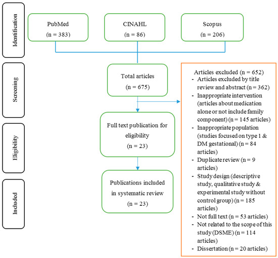 Motivational Interviewing within PT Practice: Empowering Patients for Effective Self-Management