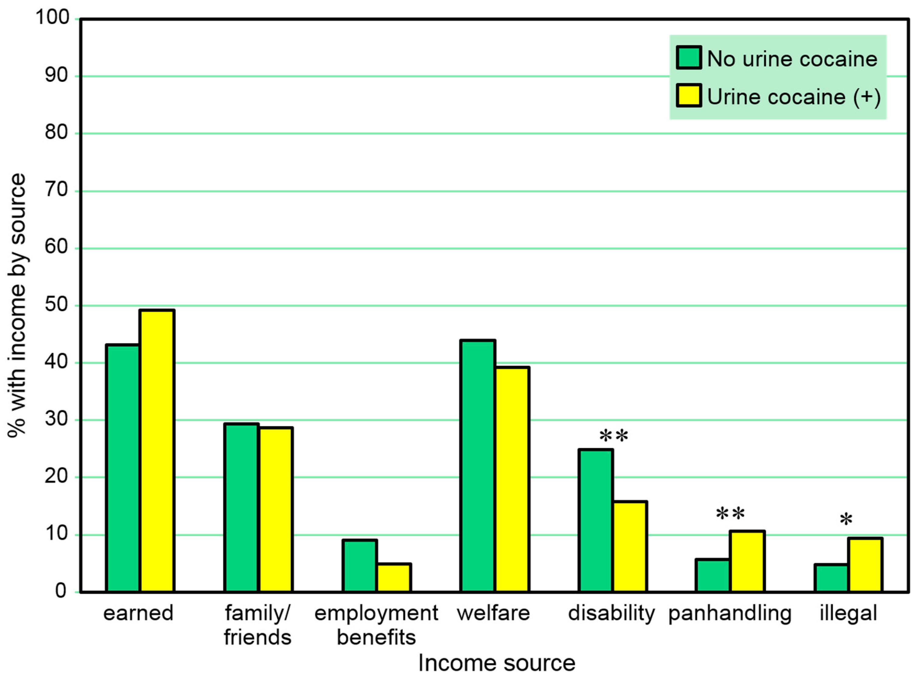 Behavioral Sciences Free FullText Financing Cocaine Use in a