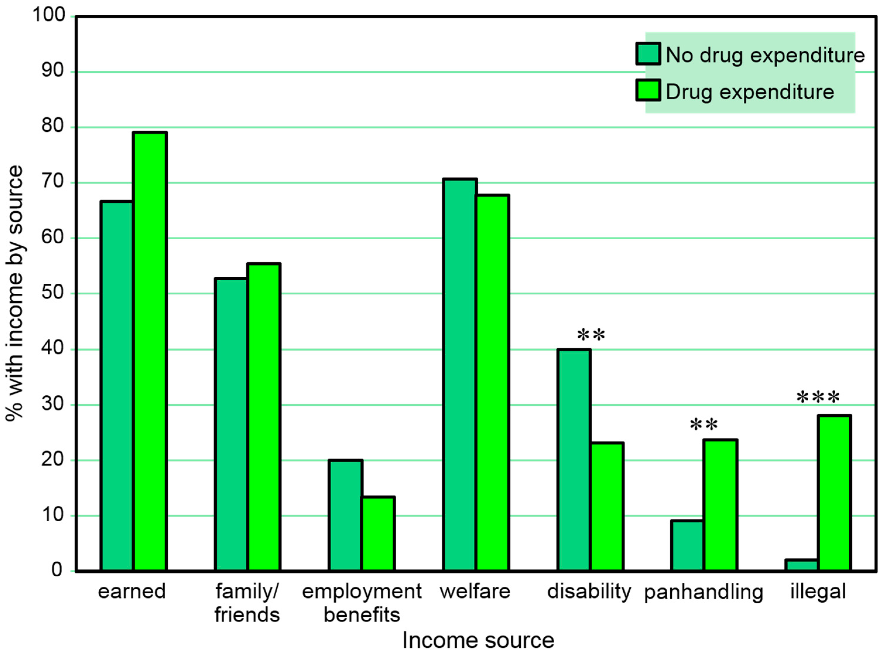 Behavsci 07 00074 g005