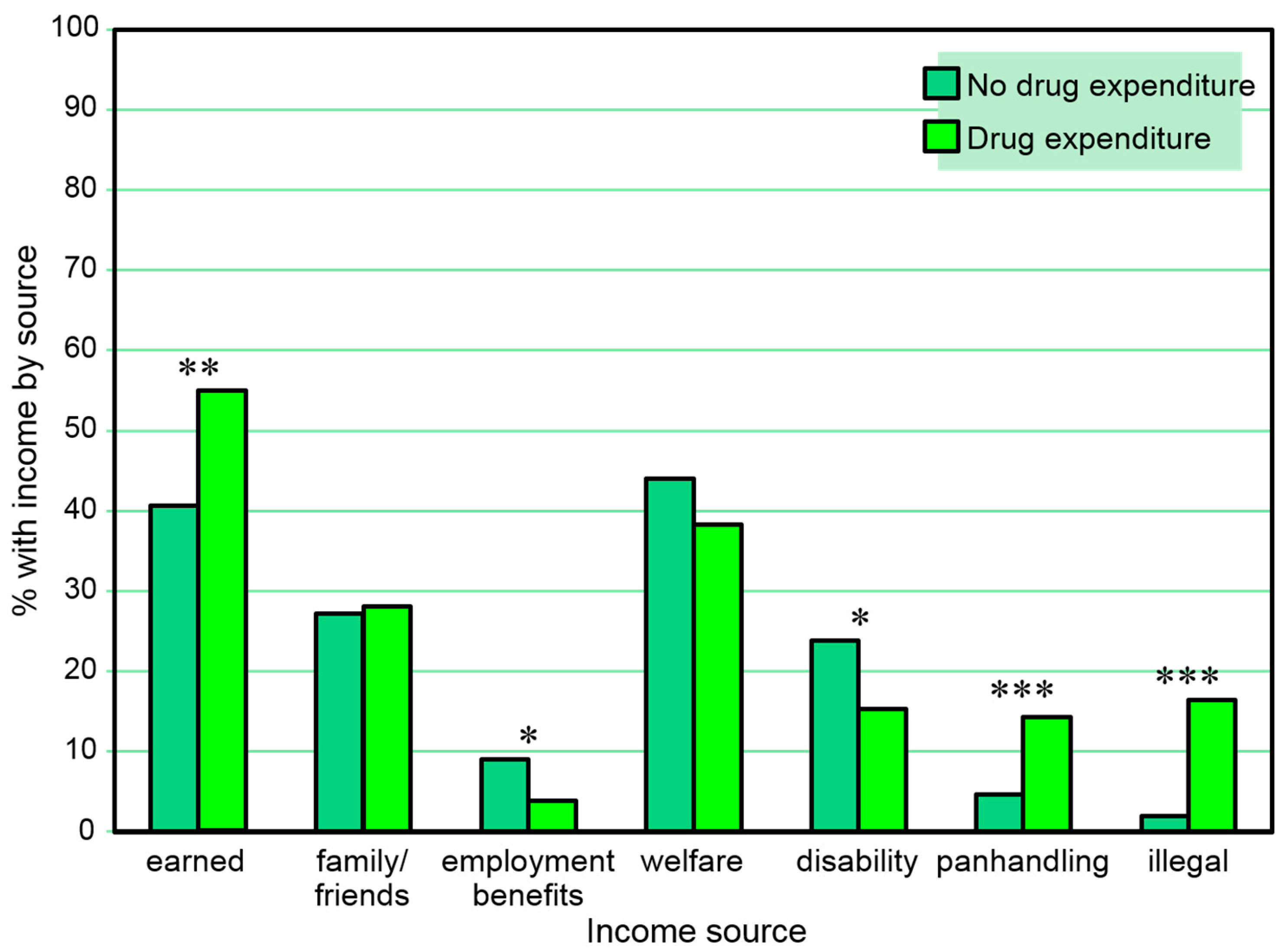 Behavsci 07 00074 g006