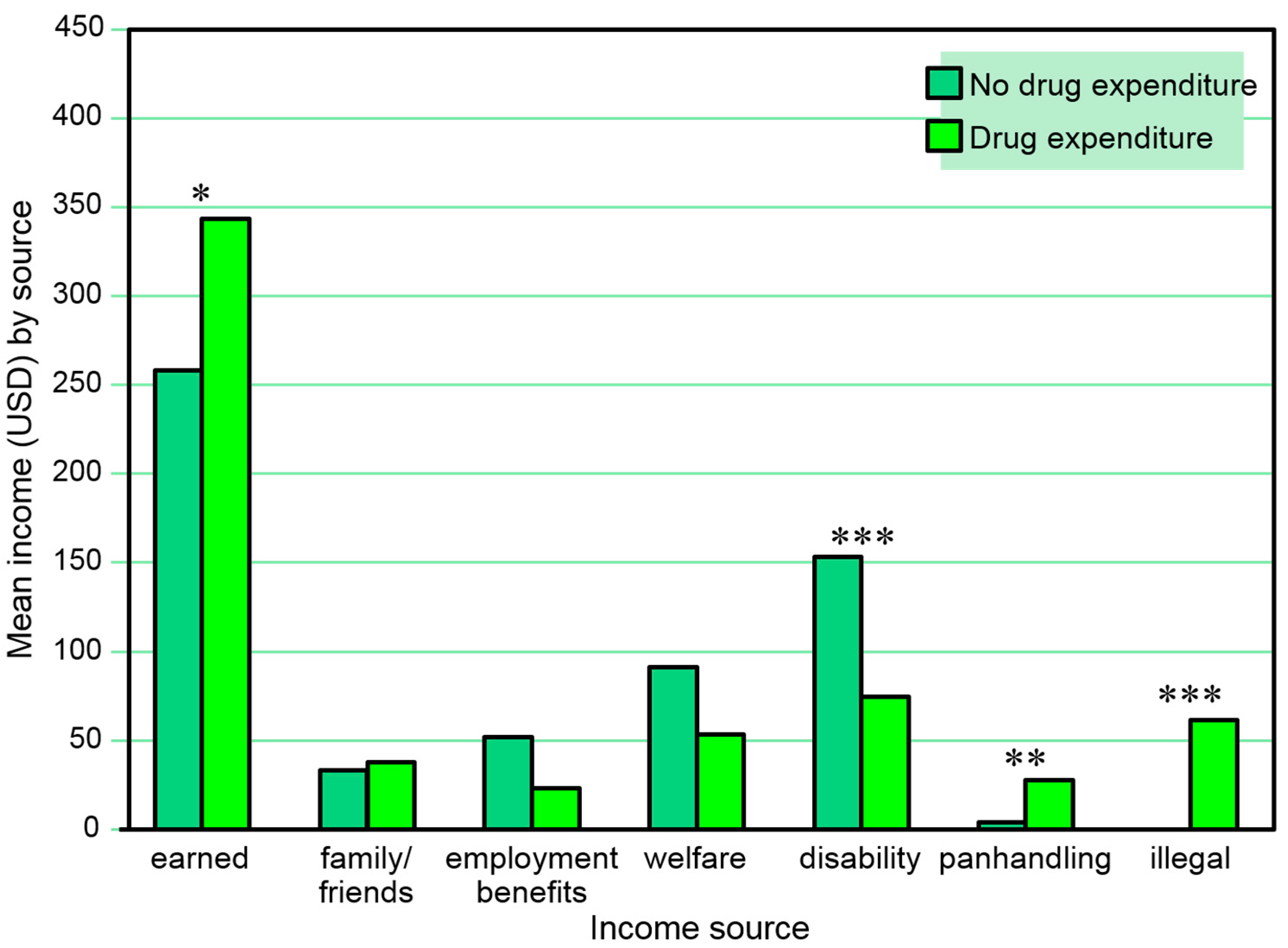 Behavsci 07 00074 g007