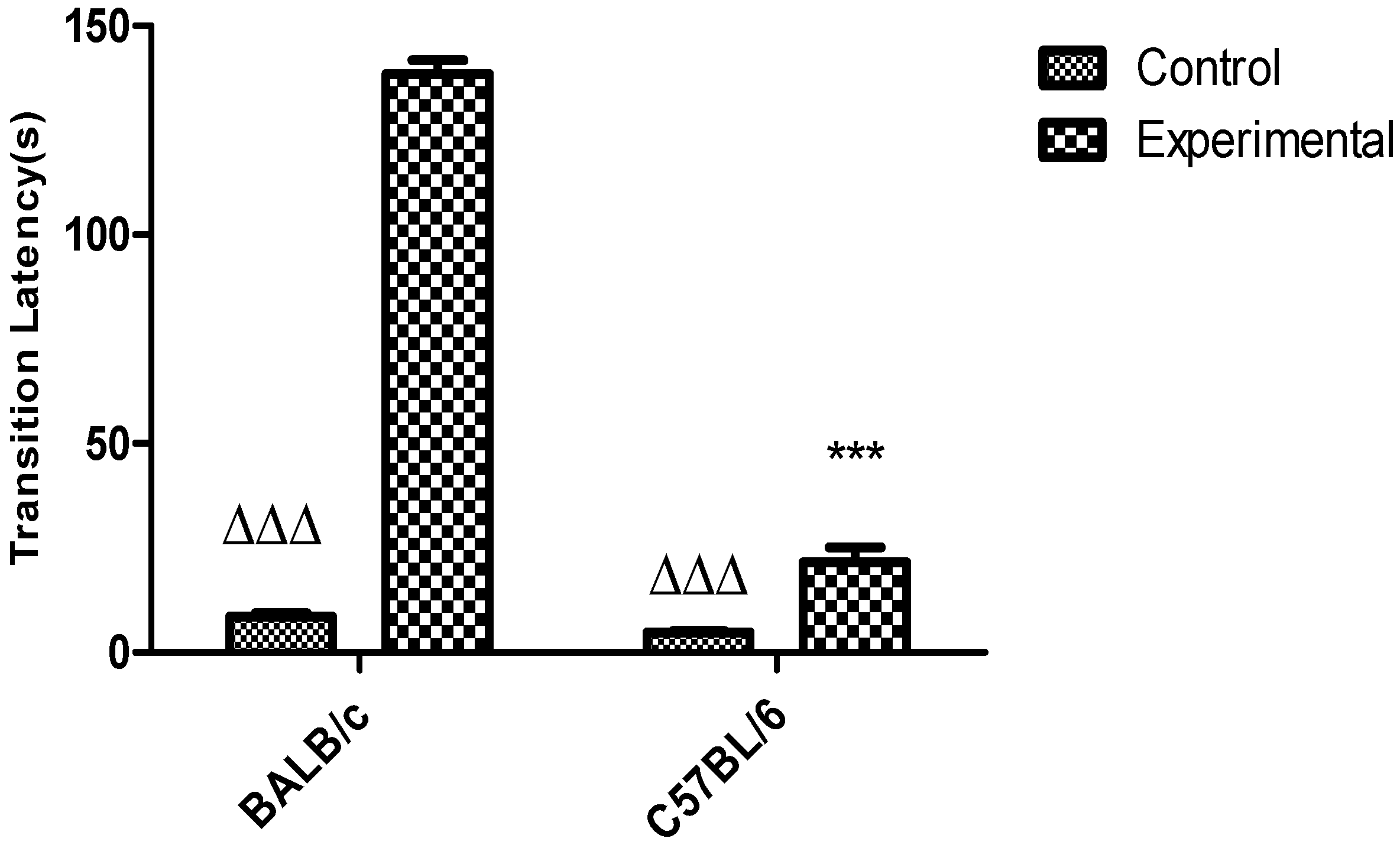 Behavsci 08 00014 g008