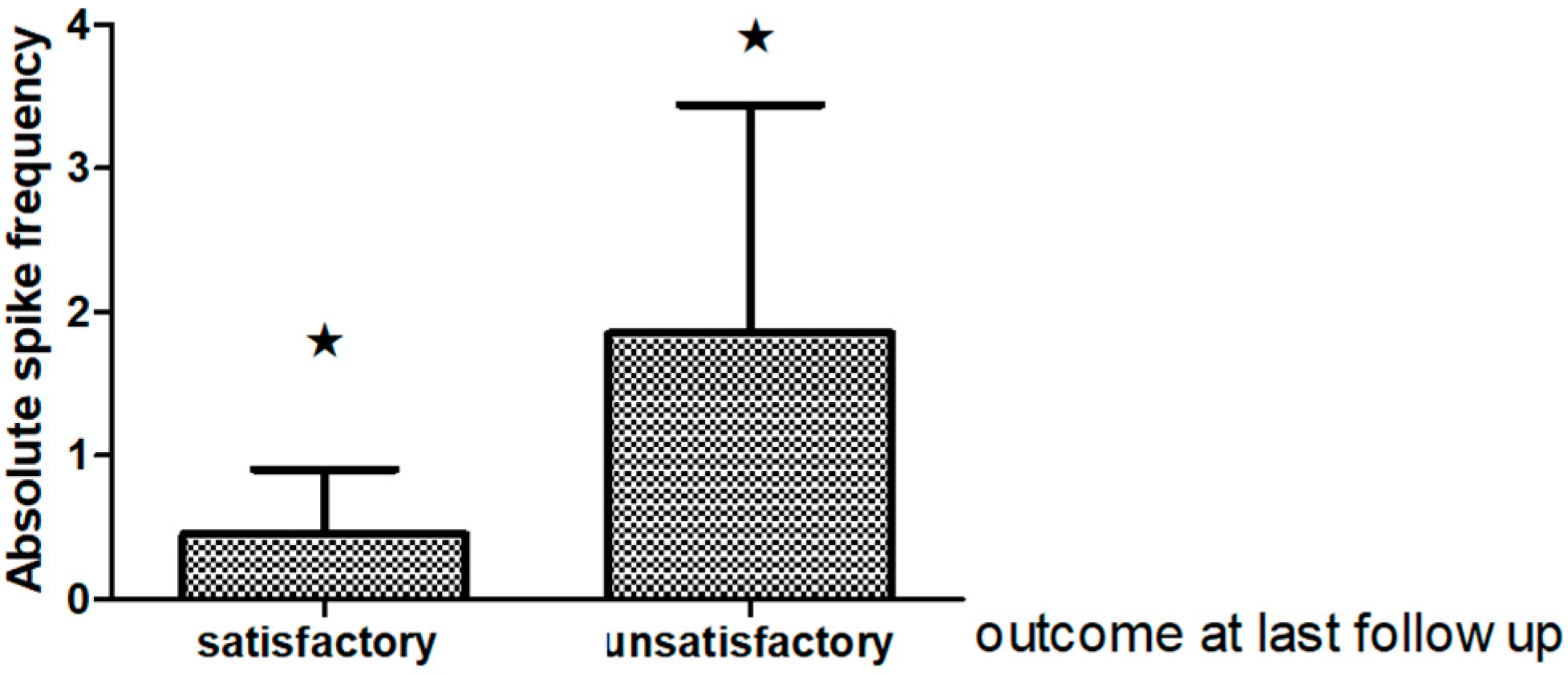 Behavsci 08 00019 g003 Behavsci 08 00019 g003
