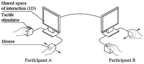 Buscar site de relacionamento Buscar site de relacionamento