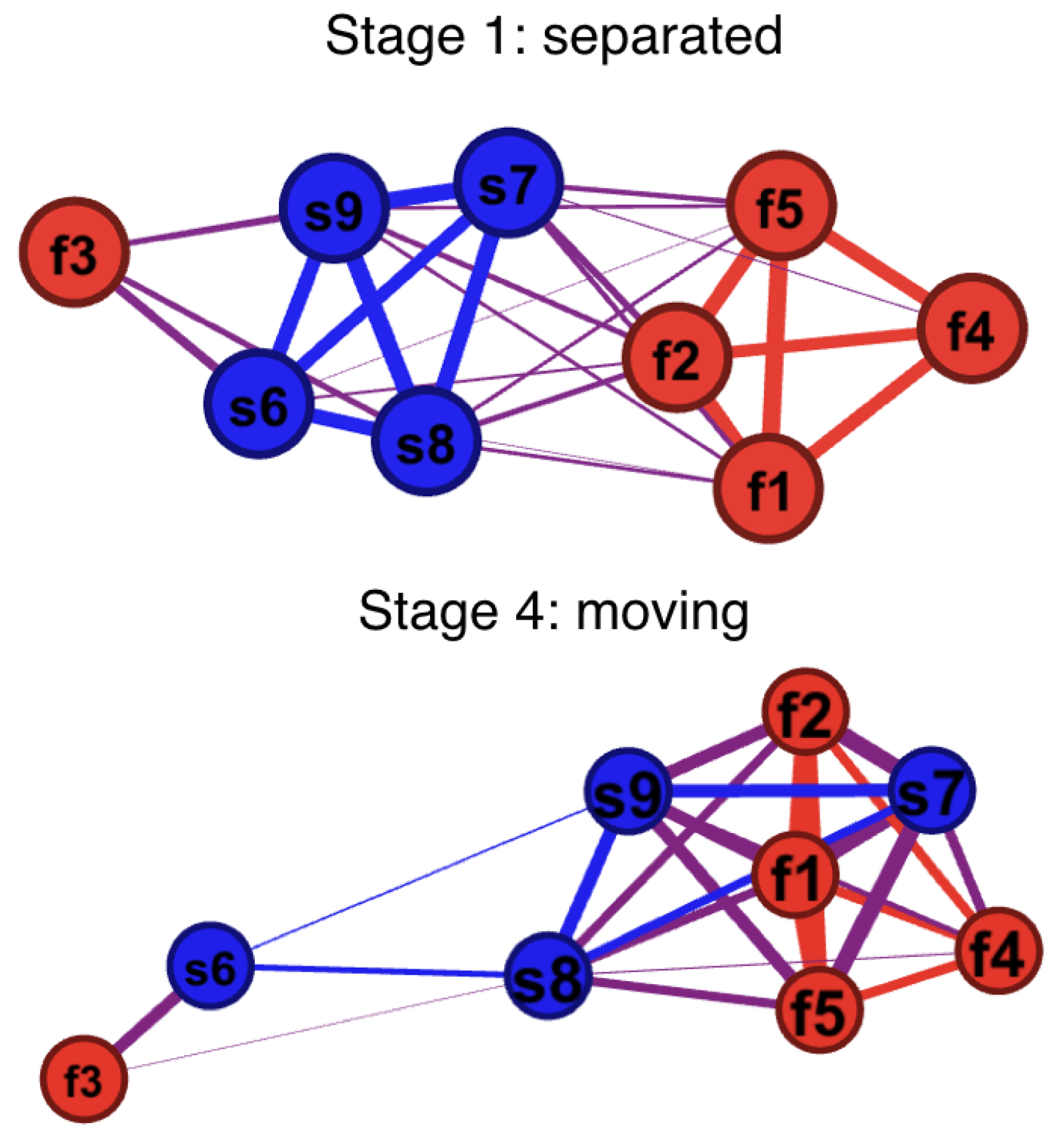 Behavsci 08 00023 g003