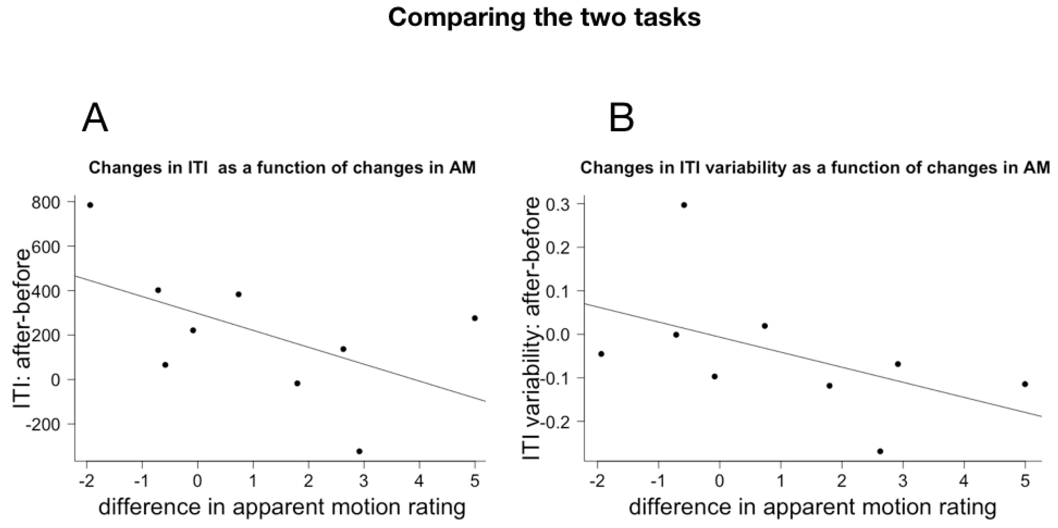 Behavsci 08 00024 g004