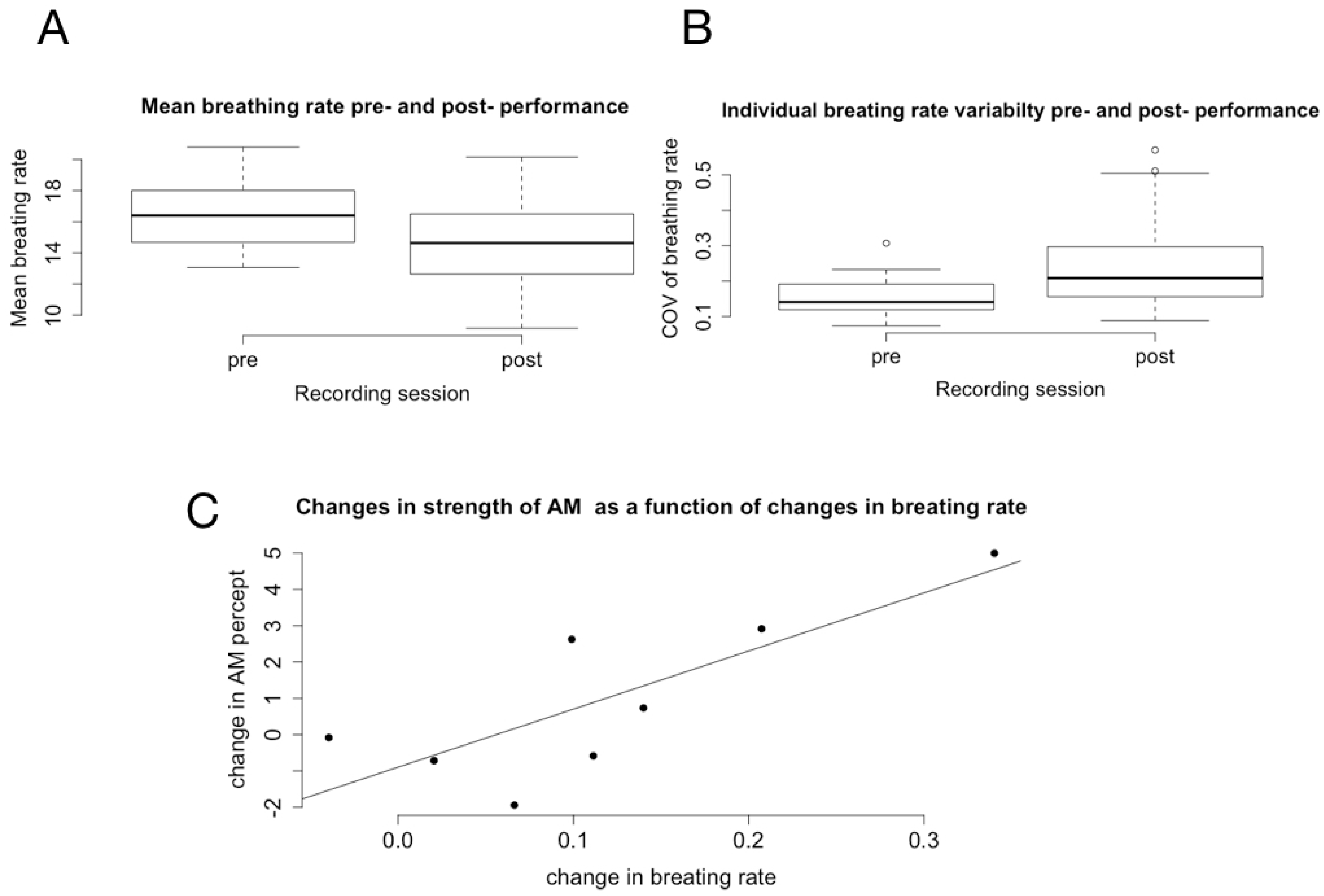 Behavsci 08 00024 g005