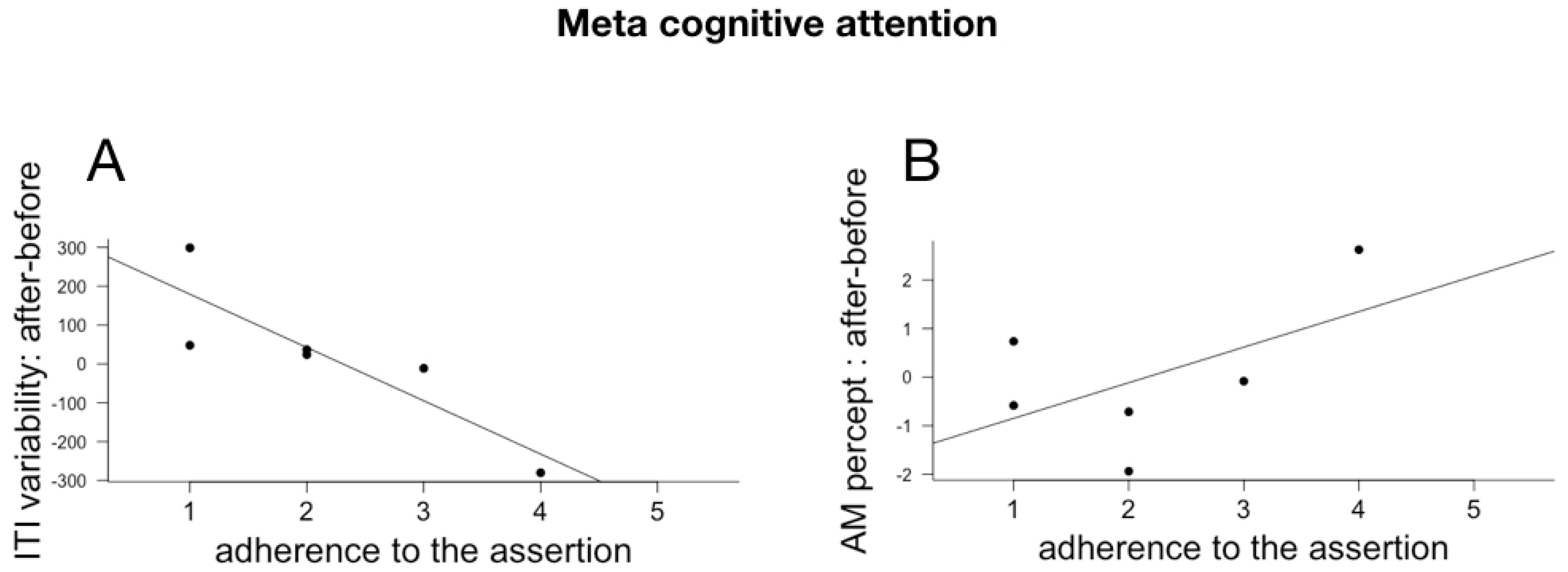 Behavsci 08 00024 g010