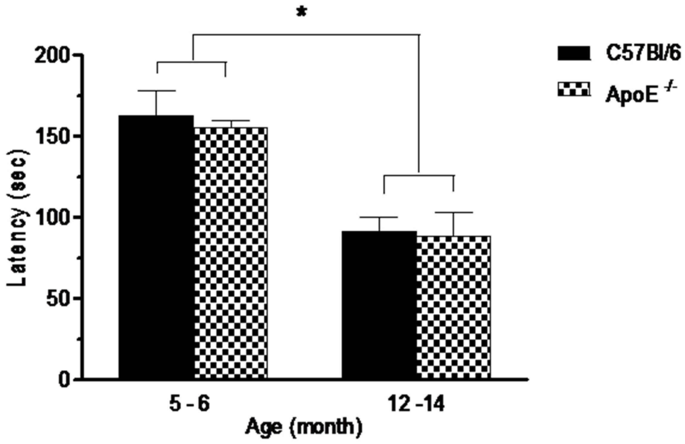 Behavsci 08 00033 g002