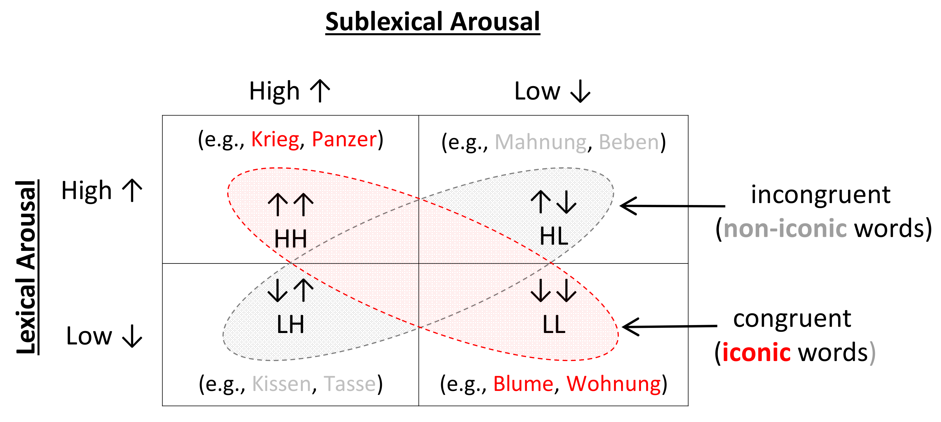 Behavsci 08 00056 g001 Behavsci 08 00056 g001