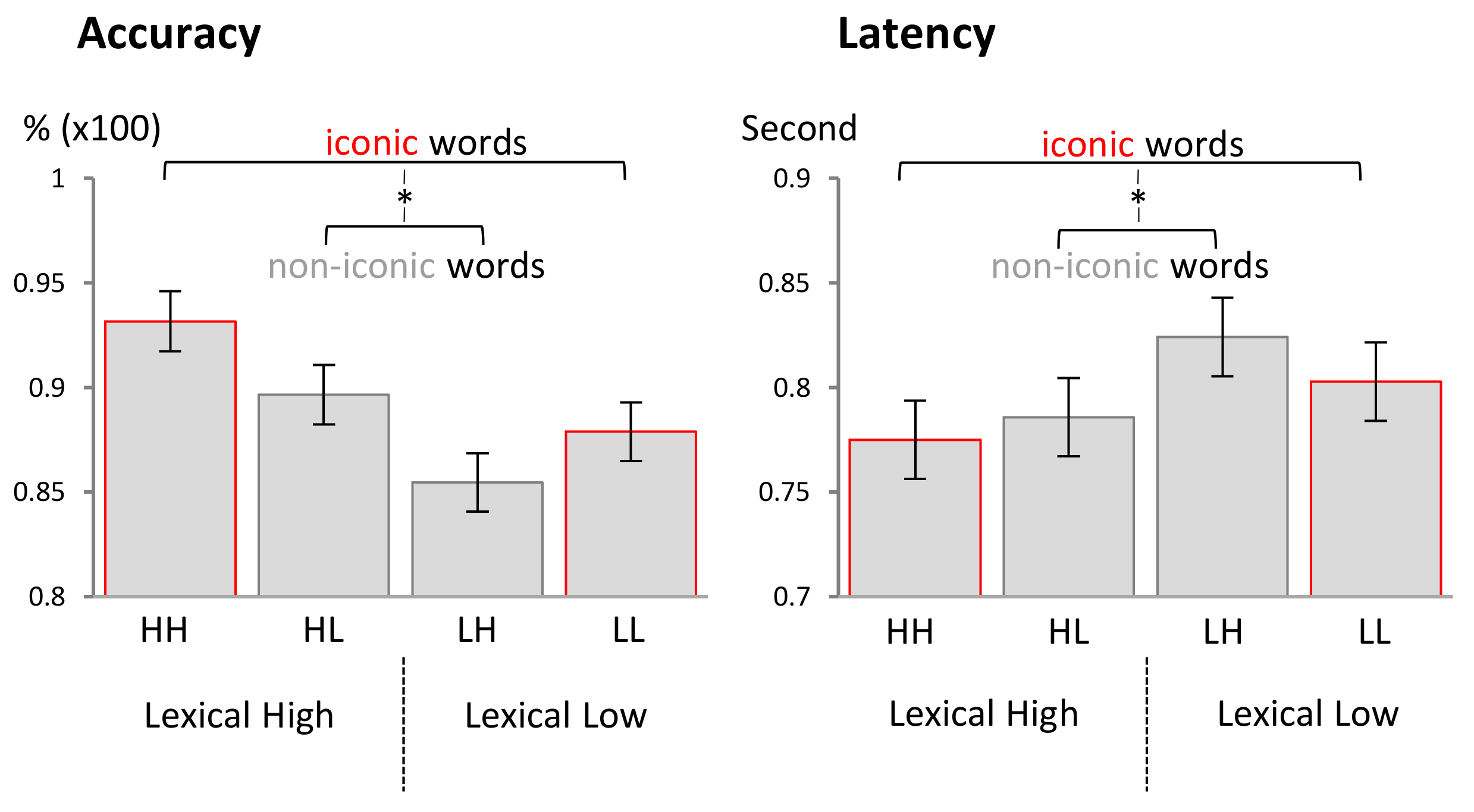 Behavsci 08 00056 g002 Behavsci 08 00056 g002
