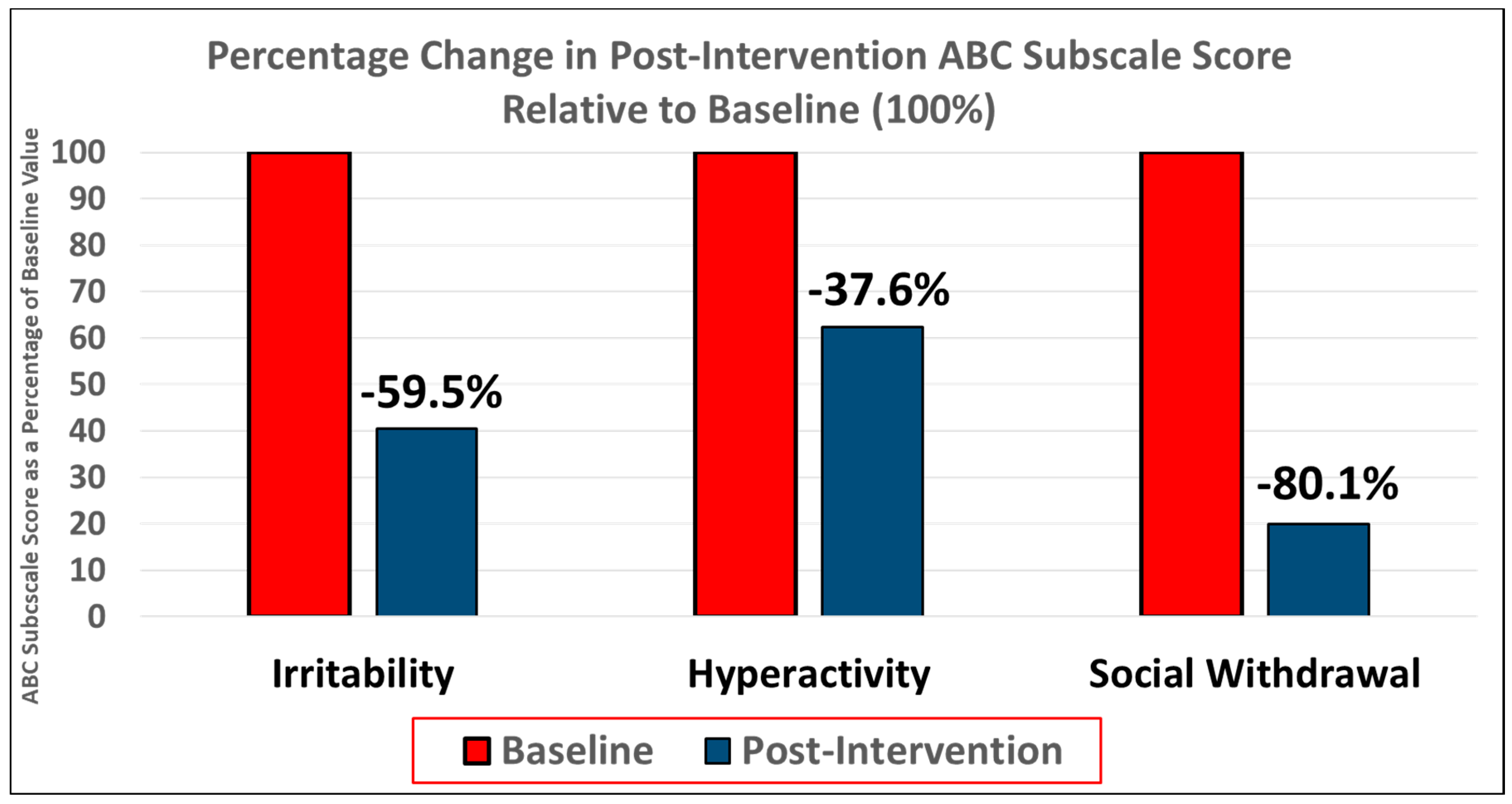 Behavsci 08 00085 g003