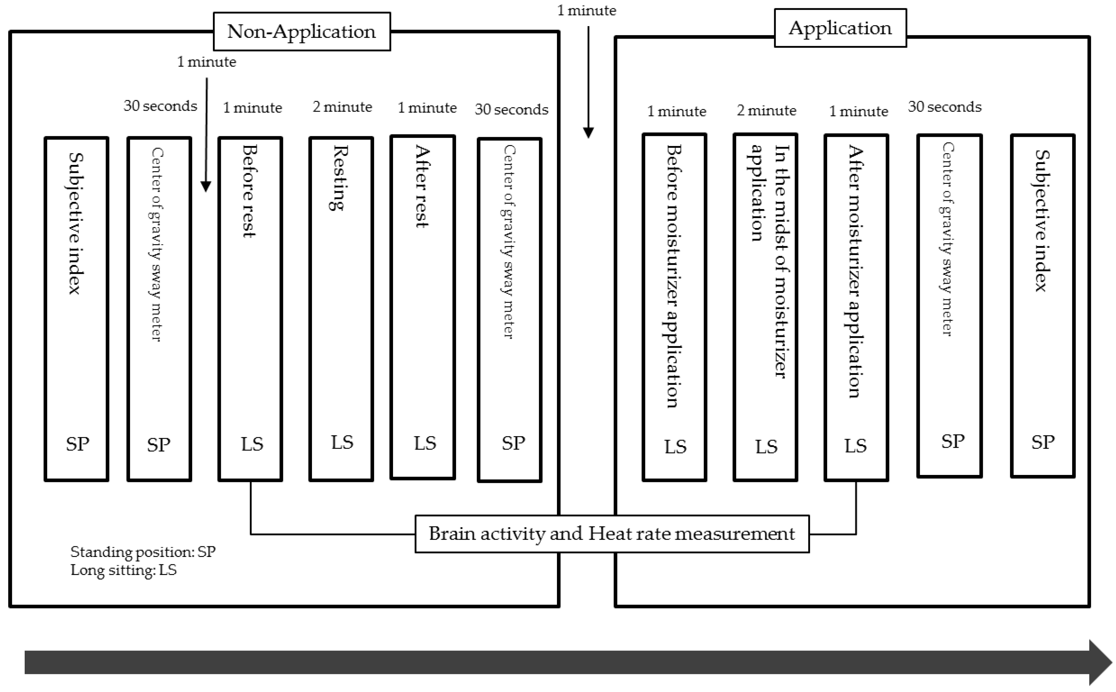 Behavsci 08 00091 g002 550