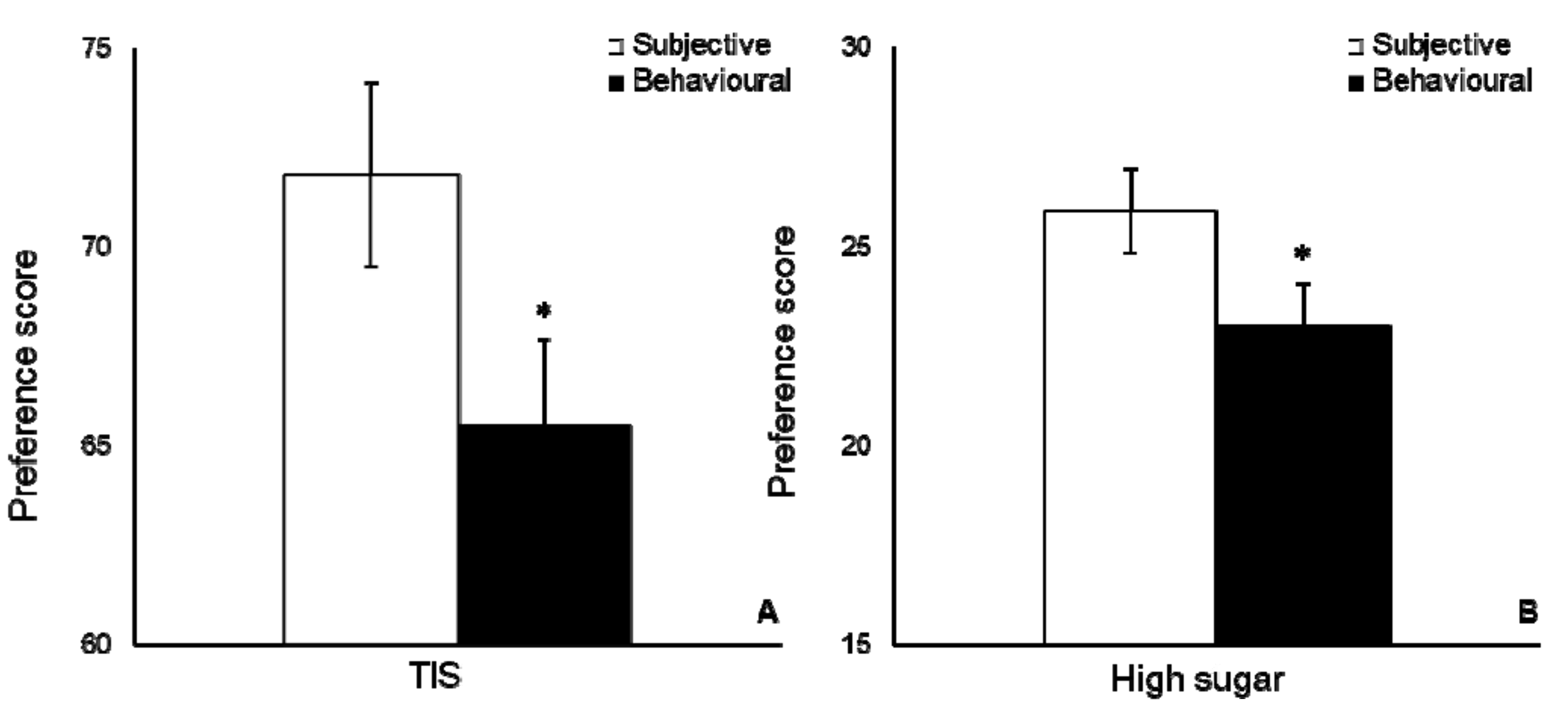 Behavsci 08 00094 g001a